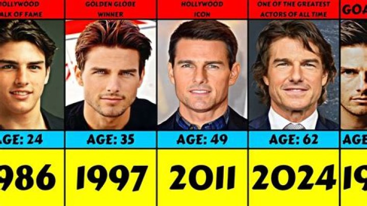 Tom Cruise's Towering Stature: Unlocking the Secrets of His Height