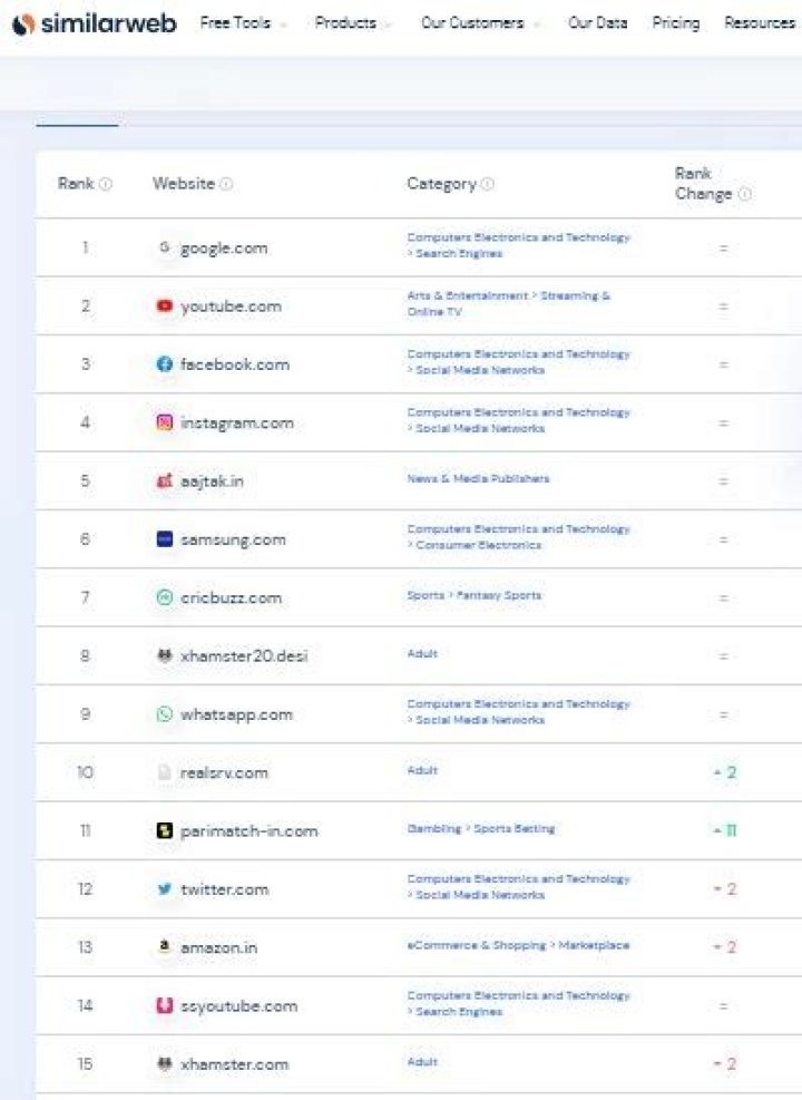 Top Desi Websites & Resources .com