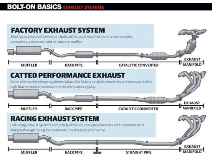 Top-Rated Gehman's Exhaust Systems & Parts