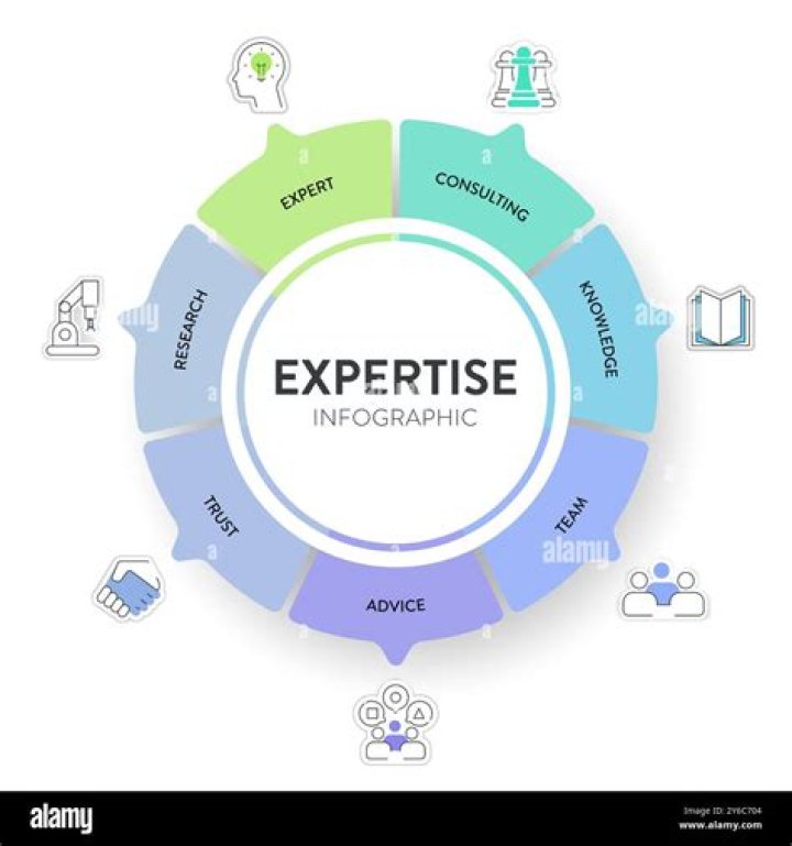 Top-Rated Traci Kolis: Experience and Expertise