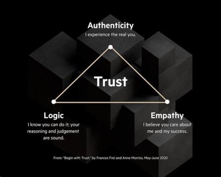 Trust Earned Quotes: Building Relationships Through Integrity and Authenticity