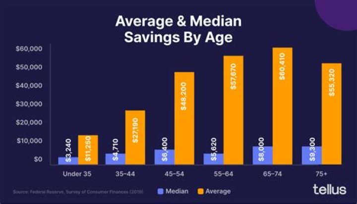 U Save: Extra Savings for You!