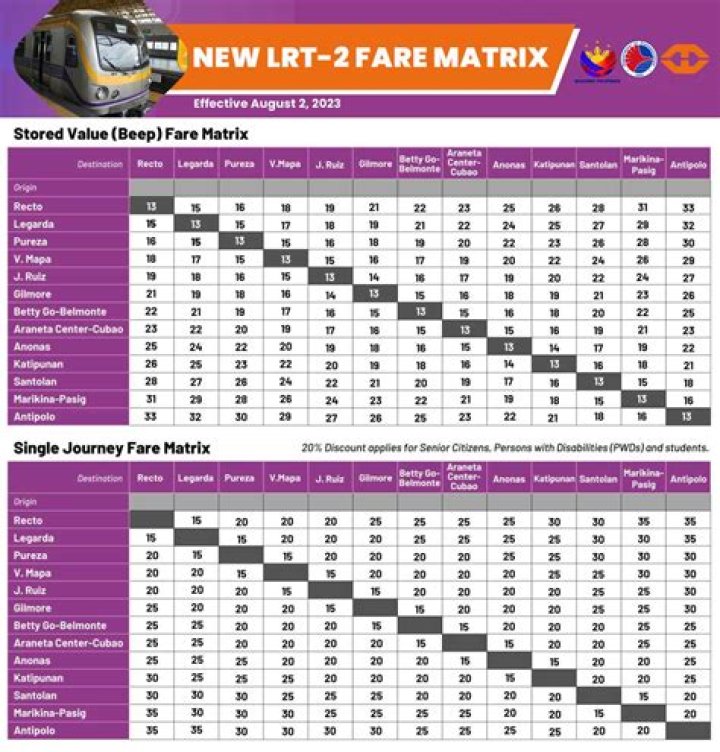 Understanding 2NK Fare Prices: A Complete Guide