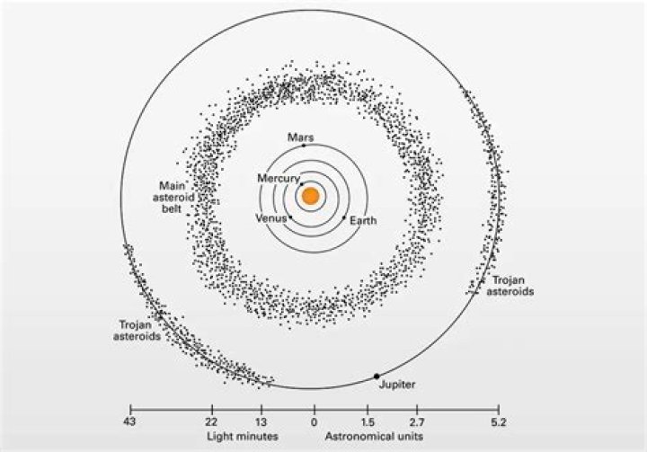 Understanding Asteroids in Composite Chart: Unlocking Cosmic Connections