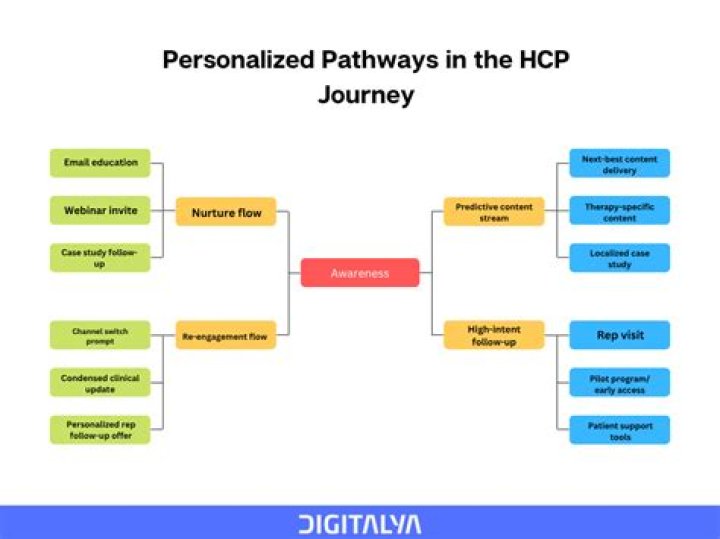 Understanding HCP Fulfillment: A Comprehensive Guide