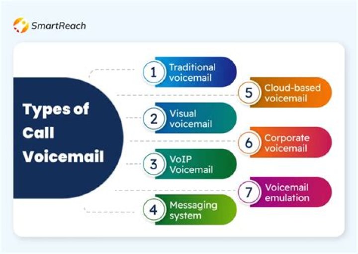 Understanding iPhone Busy Signal Instead of Voicemail: Causes and Solutions