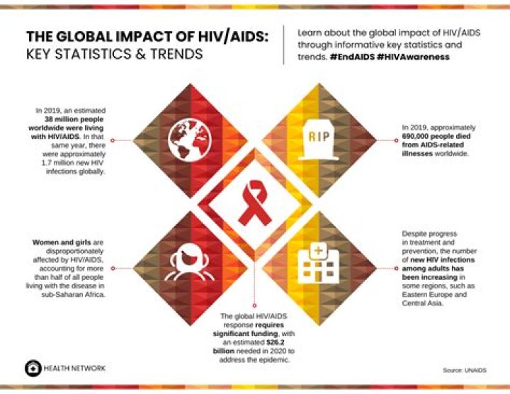 Understanding Jim Henson and His Legacy: The Impact of AIDS