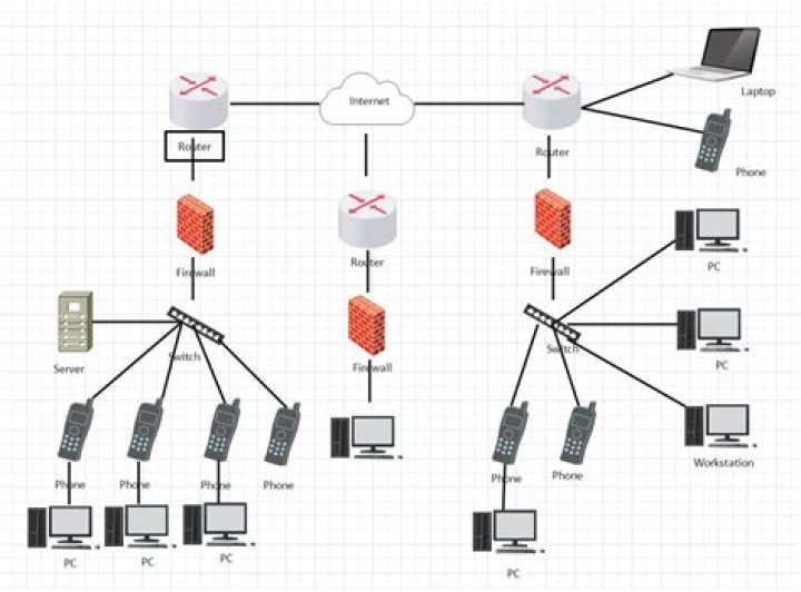 Understanding RemoteIoT Behind Firewall: A Comprehensive Guide