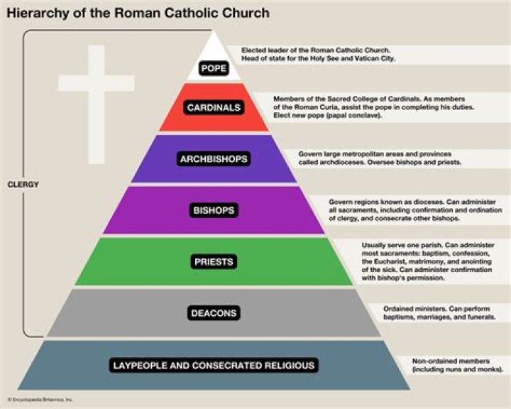 Understanding Roman Catholic Wealth: A Comprehensive Overview