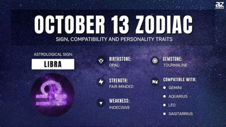 Understanding the 18 October Zodiac: Traits, Compatibility, and More