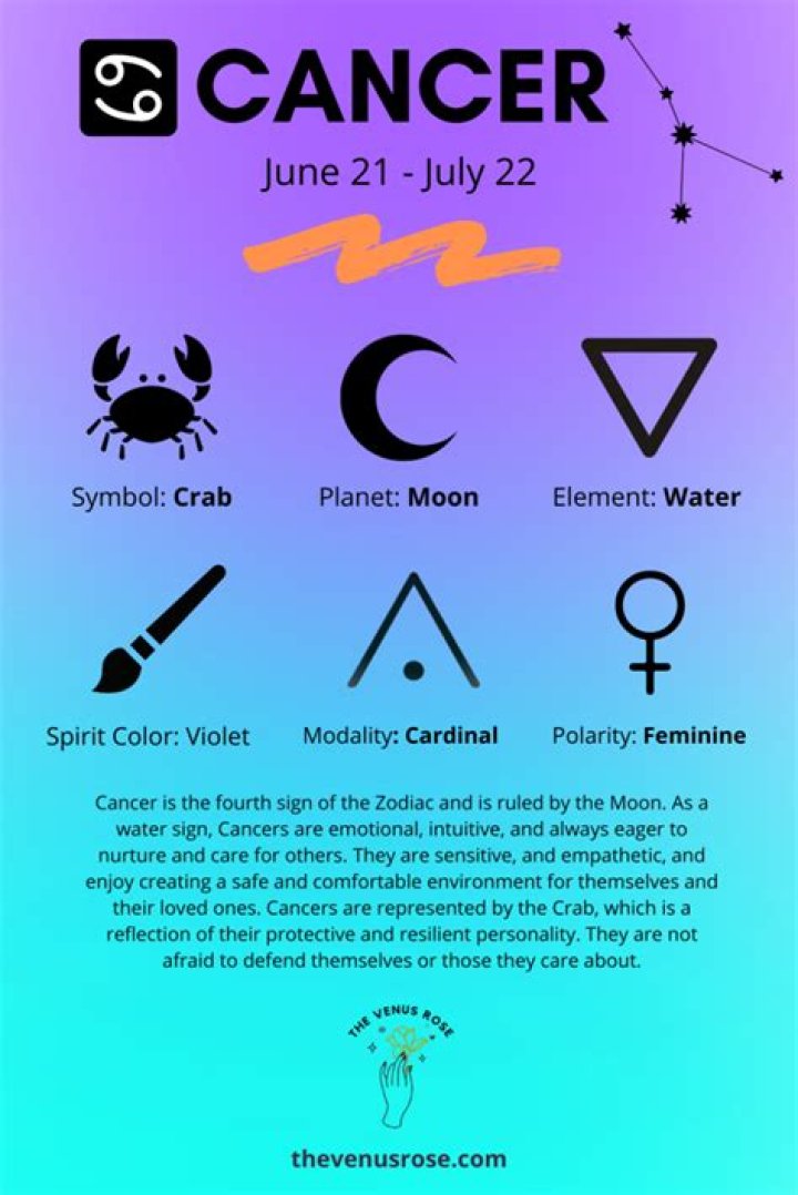Understanding the 22nd June Sun Sign: Cancer Traits, Compatibility, and More
