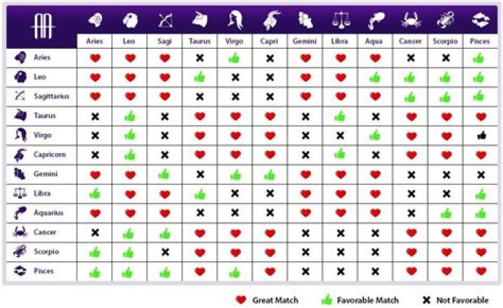 Understanding the 8 June Zodiac: Traits, Compatibility, and More