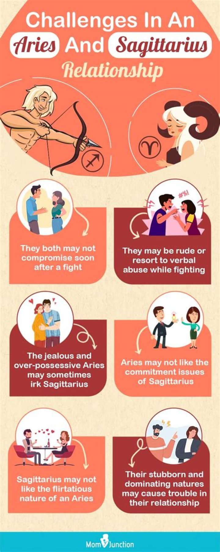 Understanding the Aries and Sagittarius Relationship: A Dynamic Bond