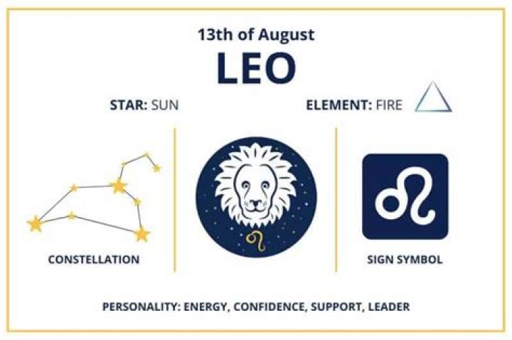 Understanding the August 13 Zodiac: Traits, Compatibility, and More