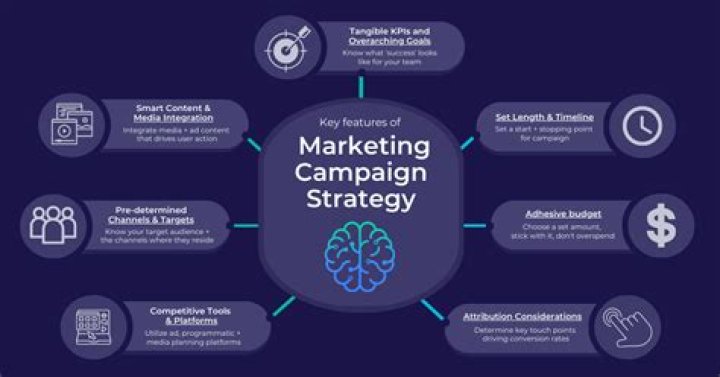 Understanding the Campaign Singh: A Comprehensive Analysis