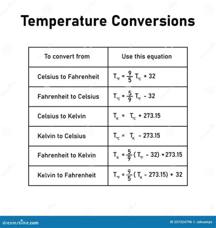 Understanding the Conversion from 23 Celsius to Fahrenheit: A Comprehensive Guide