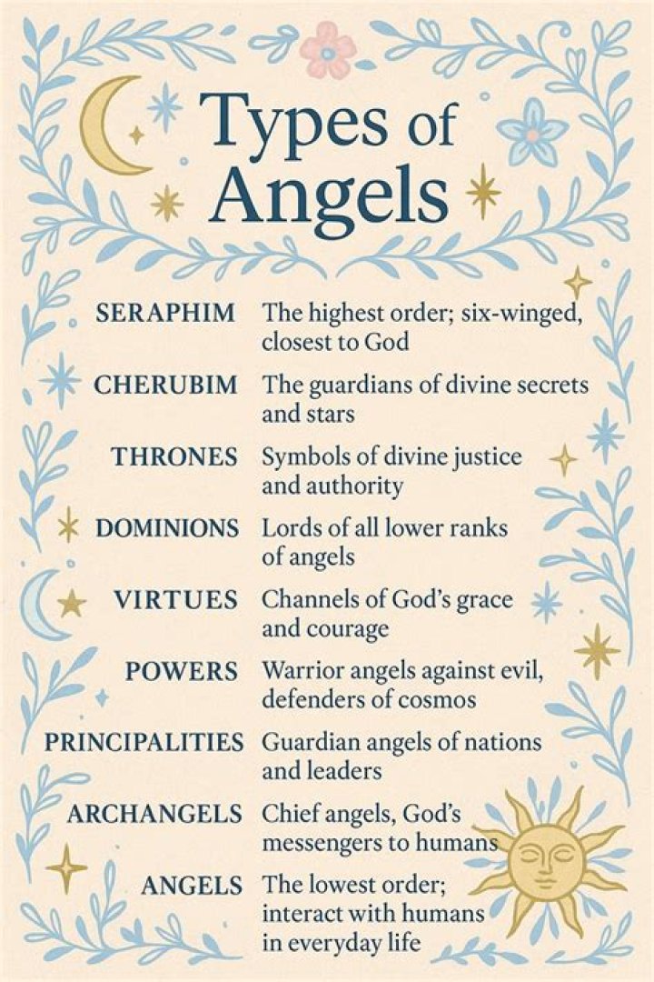 Understanding the Different Types of Angels: A Comprehensive Guide