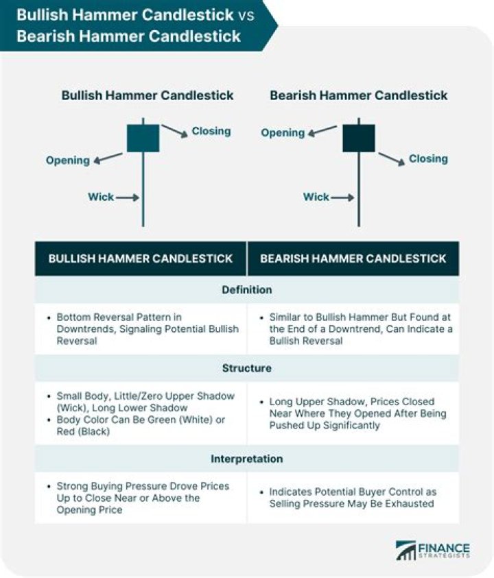 Understanding the Dynamics of 