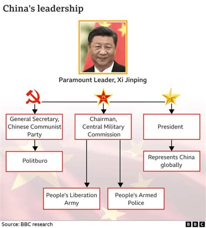 Understanding the Leadership of Namibia: The Role of the President