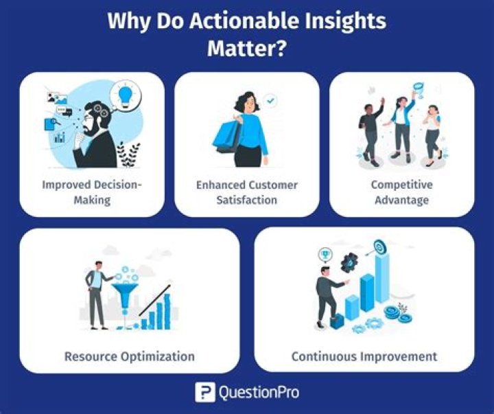 Understanding the Most Wanted Driver: Insights and Implications
