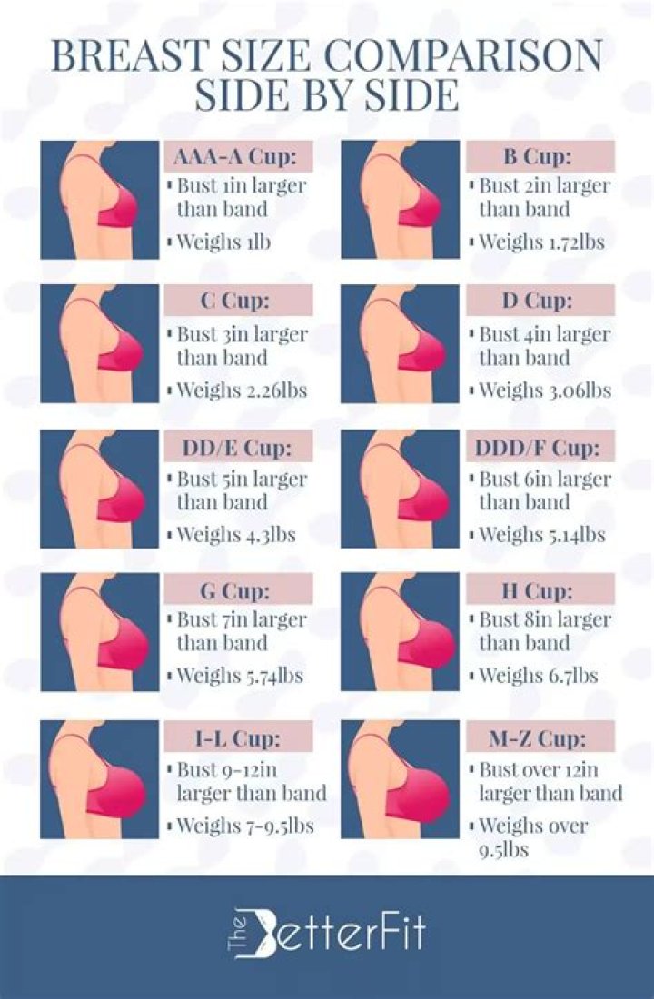Understanding the Skinny Big Boobs Phenomenon: A Comprehensive Guide