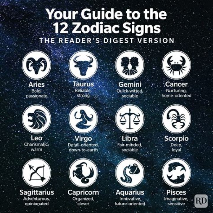 Understanding the Star Sign for May 9: A Deep Dive into Taurus Traits and Characteristics