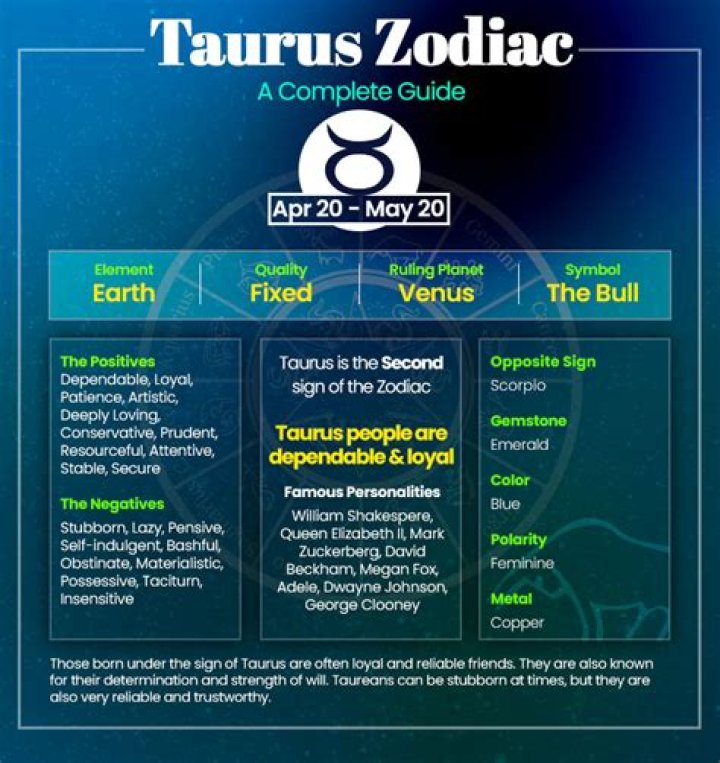 Understanding the Star Sign for May 9th: Taurus Traits and Influences