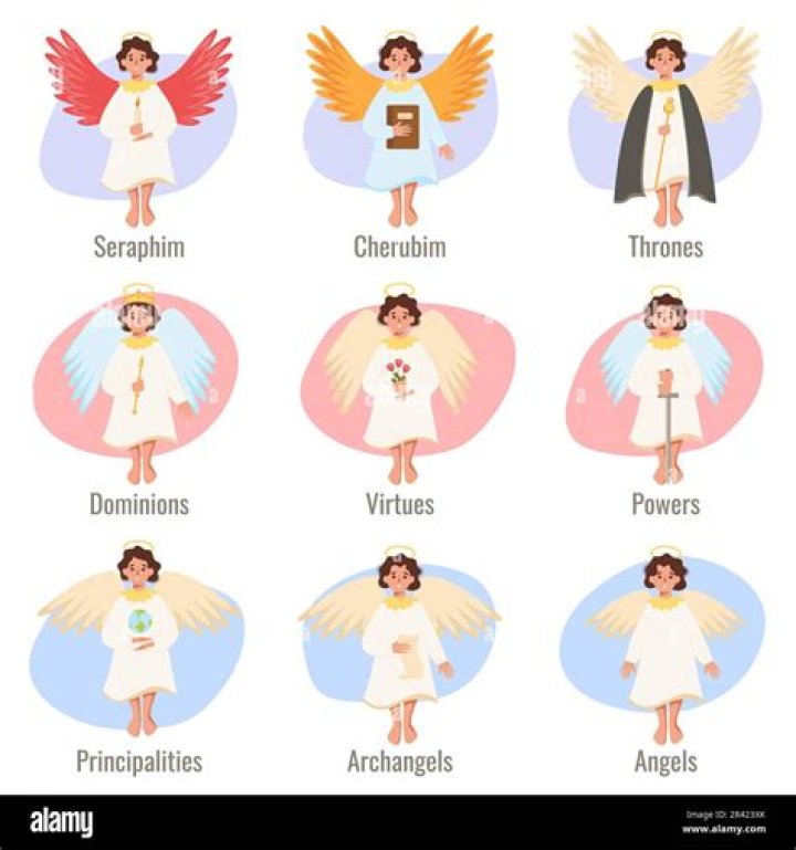 Understanding the Various Angel Types in the Bible