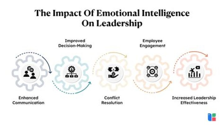 Understanding Trump's IQ: A Deep Dive into Intelligence and Leadership