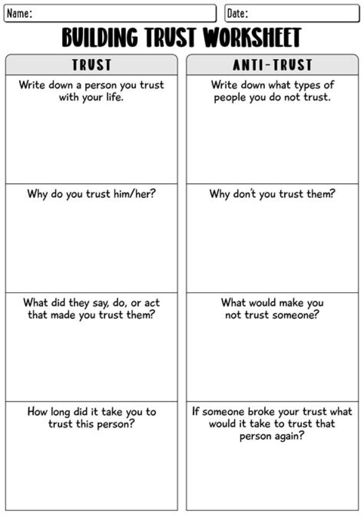 Understanding Trust Issues: Why 
