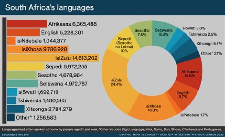 Understanding Uganda's Official Languages: A Comprehensive Guide
