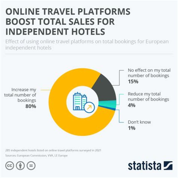Understanding Yilfy: The Future of Online Travel Platforms