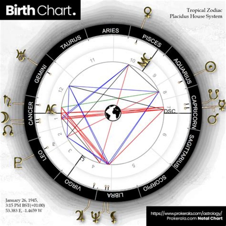 Understanding Your Horoscope for October 4: Insights and Predictions