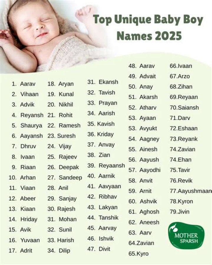 Unique Boy Names from Around the World: A Guide to Choosing the Perfect Name