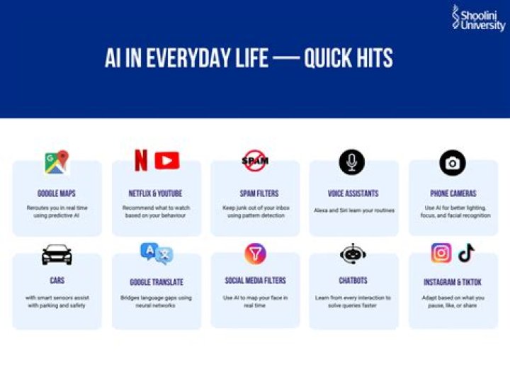 Unleashing the Power of AI in Everyday Life: Your Ultimate Guide to 