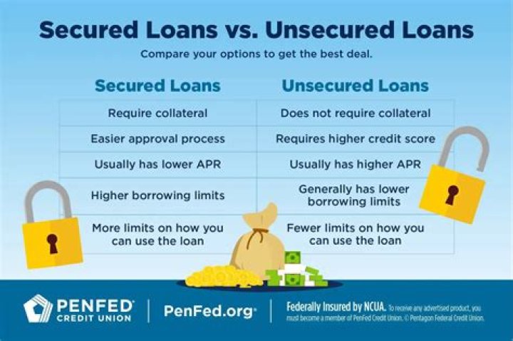 Unlock the Benefits of Personal Loans: Uncover Their Advantages