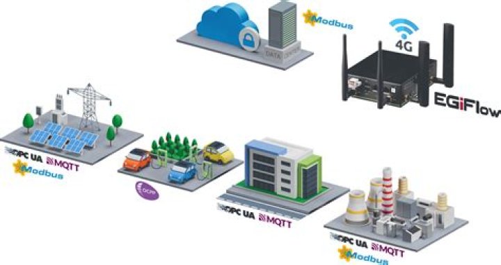 Unlock the Power of Remote IoT Platforms with Free SSH Downloads