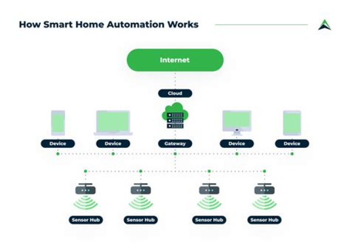 Unlock the Power of RemoteIoT Web Free: Your Gateway to Smart Living