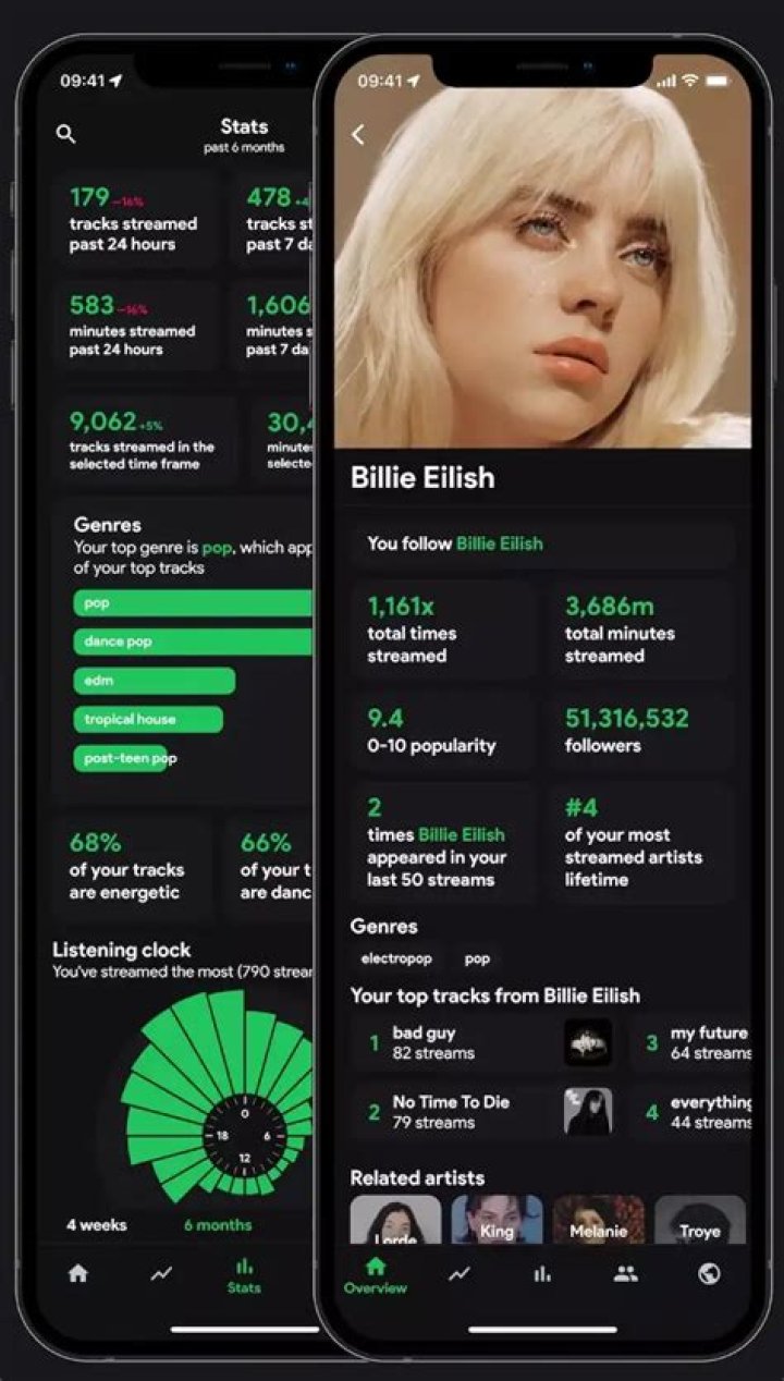 Unlock the Power of Stats FM: Your Ultimate Guide to Music Statistics