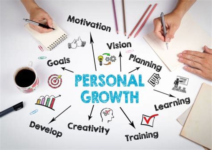 Unlock Your Potential: The Ultimate Guide to Personal Growth and Development
