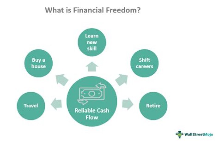 Unlocking Cash Warren: Strategies for Financial Freedom