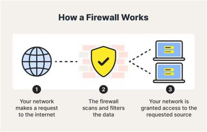 Unlocking IoT Remote Access Behind Firewalls: The Ultimate Guide