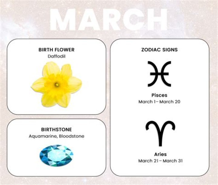 Unlocking the Mysteries of the March 1 Zodiac Sign