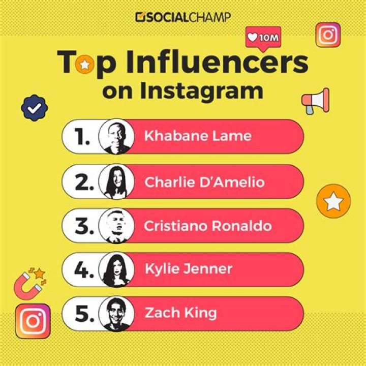 Unlocking the Power of Instagram Influencers in MMS Campaigns