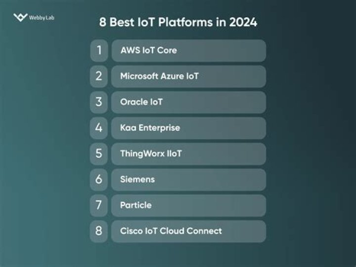 Unlocking the Power of IoT Platforms for Free Remote SSH Access