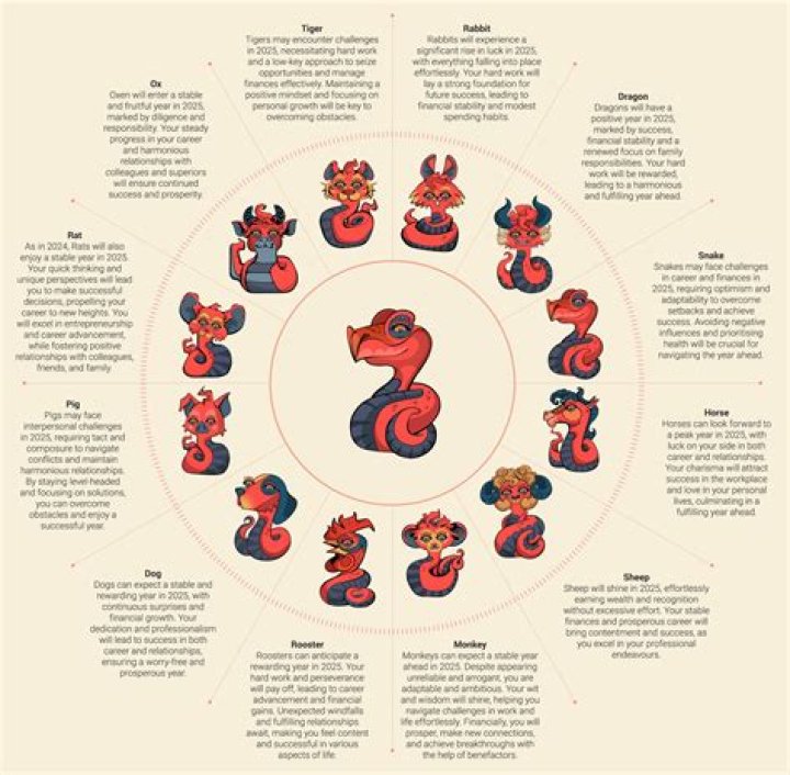 Unlocking the Secrets of February 27 Zodiac Sign Compatibility: A Comprehensive Guide