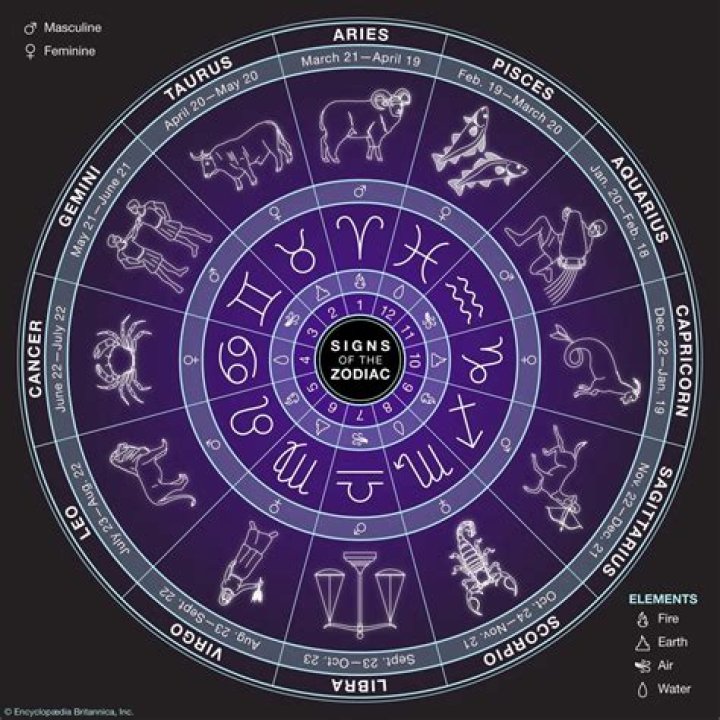 Unlocking the Secrets of the January 4 Zodiac Sign