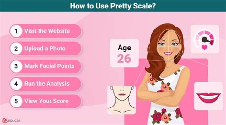 Unlocking the Secrets of the Pretty Scale Test