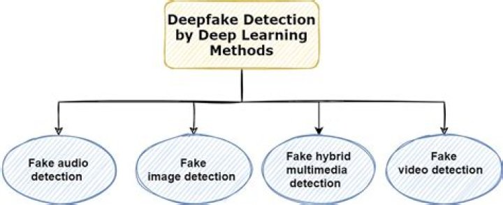 Unparalleled Karina Deep Fake Detection: A Comprehensive Guide
