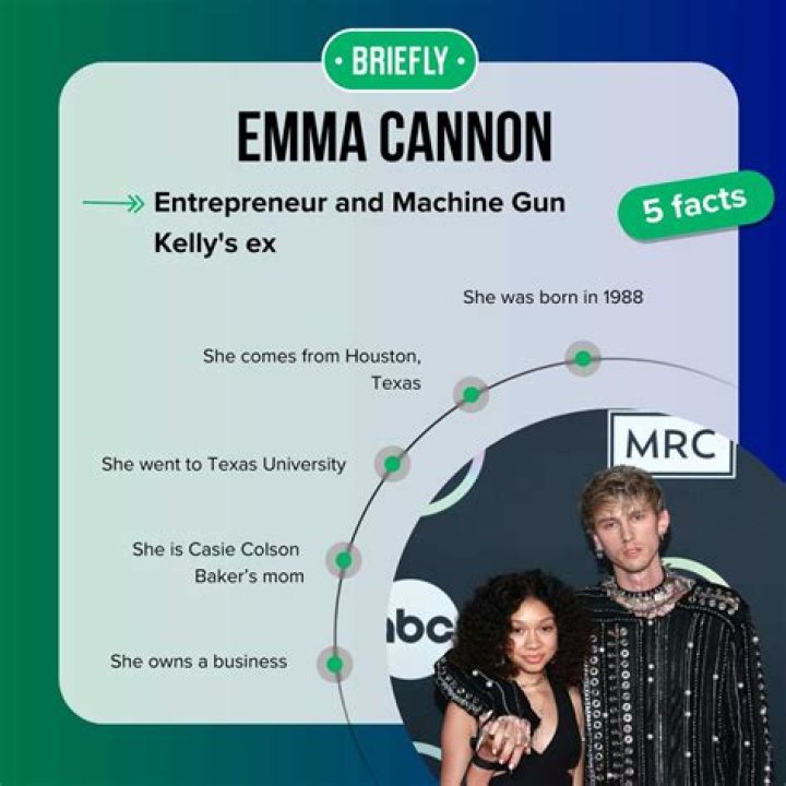 Unraveling the Life of Emma Cannon and Machine Gun Kelly